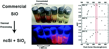 Graphical abstract: Silicon monoxide – a convenient precursor for large scale synthesis of near infrared emitting monodisperse silicon nanocrystals