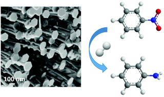 Graphical abstract: Designing axial growth of Co–Ni bimetallic nanowires with hexagon-like caps and their catalytic hydrogenation for nitrobenzene