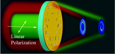 Graphical abstract: Wavelength-selective orbital angular momentum generation based on a plasmonic metasurface