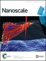 Graphical abstract: Inside front cover