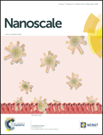 Graphical abstract: Inside front cover