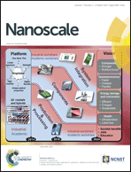 Graphical abstract: Front cover