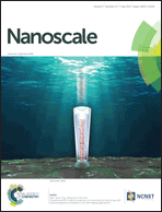 Graphical abstract: Inside front cover