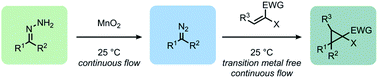 Graphical abstract: Cyclopropanation using flow-generated diazo compounds