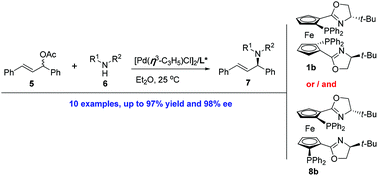 Graphical abstract: Pd-catalyzed asymmetric allylic amination using easily accessible metallocenyl P,N-ligands