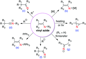 Graphical abstract: Reactivities of vinyl azides and their recent applications in nitrogen heterocycle synthesis