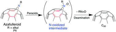 Graphical abstract: Oxidative deamination of azafulleroids into C60 by peracids
