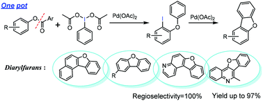 Graphical abstract: One pot synthesis of diarylfurans from aryl esters and PhI(OAc)2via palladium-associated iodonium ylides