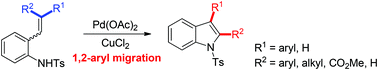 Graphical abstract: Unusual 1,2-aryl migration in Pd(ii)-catalyzed aza-Wacker-type cyclization of 2-alkenylanilines