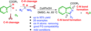 Graphical abstract: Copper-catalyzed aerobic oxidative amination of C(sp3)–H bonds: synthesis of imidazo[1,5-a]pyridines