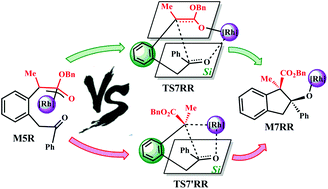 Graphical abstract: Mechanisms and stereoselectivities of the Rh(i)-catalyzed carbenoid carbon insertion reaction of benzocyclobutenol with diazoester