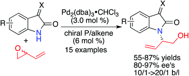 Graphical abstract: Palladium-catalyzed asymmetric allylic amination of racemic butadiene monoxide with isatin derivatives