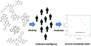 Graphical abstract: Current complexity: a tool for assessing the complexity of organic molecules