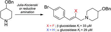 Graphical abstract: Fluorinated hydroxypiperidines as selective β-glucosidase inhibitors