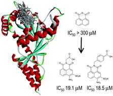 Graphical abstract: 1,8-Naphthalimide derivatives: new leads against dynamin I GTPase activity