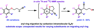 Graphical abstract: Truce–Smiles rearrangement of substituted phenyl ethers