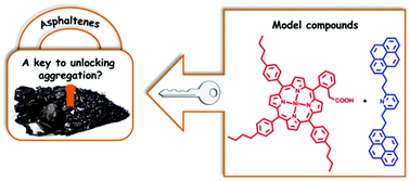 Graphical abstract: Aggregation of asphaltene model compounds using a porphyrin tethered to a carboxylic acid