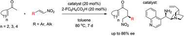 Graphical abstract: Organocatalytic asymmetric Michael addition of 1-acetylcyclohexene and 1-acetylcyclopentene to nitroolefins