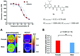 Graphical abstract: A potent and selective C-11 labeled PET tracer for imaging sphingosine-1-phosphate receptor 2 in the CNS demonstrates sexually dimorphic expression