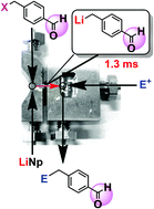 Graphical abstract: Benzyllithiums bearing aldehyde carbonyl groups. A flash chemistry approach