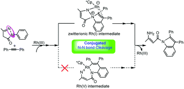 Graphical abstract: Mechanistic insight into conjugated N–N bond cleavage by Rh(iii)-catalyzed redox-neutral C–H activation of pyrazolones