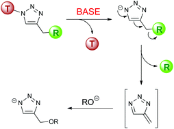 Graphical abstract: Self-immolative base-mediated conjugate release from triazolylmethylcarbamates