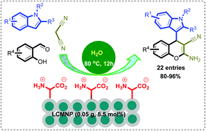 Graphical abstract: l-Cysteine functionalized magnetic nanoparticles (LCMNP): a novel magnetically separable organocatalyst for one-pot synthesis of 2-amino-4H-chromene-3-carbonitriles in water