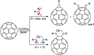 Graphical abstract: Cu(OAc)2-promoted reaction of [60]fullerene with primary amines or diamines