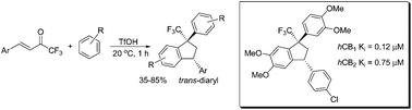 Graphical abstract: Reactions of CF3-enones with arenes under superelectrophilic activation: a pathway to trans-1,3-diaryl-1-CF3-indanes, new cannabinoid receptor ligands