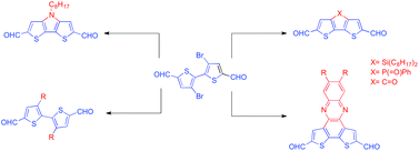 Graphical abstract: A versatile and efficient synthesis of bithiophene-based dicarboxaldehydes from a common synthon