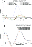 Graphical abstract: Convenient synthesis and application of versatile nucleic acid lipid membrane anchors in the assembly and fusion of liposomes