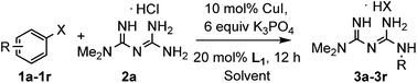 Graphical abstract: Copper-catalyzed arylation of biguanide derivatives via C–N cross-coupling reactions