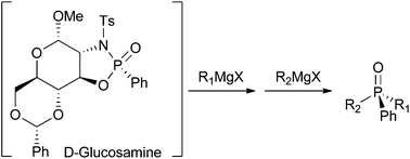 Graphical abstract: d-Glucosamine as a novel chiral auxiliary for the stereoselective synthesis of P-stereogenic phosphine oxides