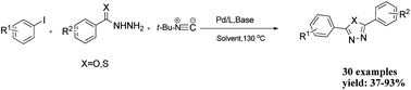 Graphical abstract: Palladium-catalyzed one-pot synthesis of diazoles via tert-butyl isocyanide insertion