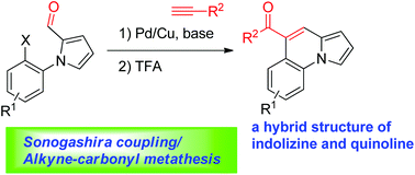 Graphical abstract: Construction of benzo-fused indolizines, pyrrolo[1,2-a]quinolines via alkyne–carbonyl metathesis