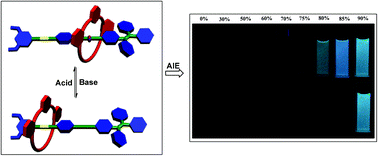 Graphical abstract: Aggregation-induced emission behavior of a pH-controlled molecular shuttle based on a tetraphenylethene moiety