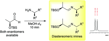 Graphical abstract: A lactate-derived chiral aldehyde for determining the enantiopurity of enantioenriched primary amines