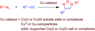 Graphical abstract: Copper-catalysed azide–alkyne cycloadditions (CuAAC): an update