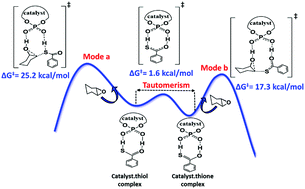 Graphical abstract: Role of keto–enol tautomerization in a chiral phosphoric acid catalyzed asymmetric thiocarboxylysis of meso-epoxide: a DFT study