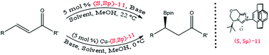 Graphical abstract: Synthesis and application of a dual chiral [2.2]paracyclophane-based N-heterocyclic carbene in enantioselective β-boration of acyclic enones