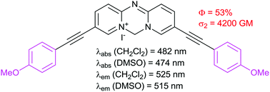 Graphical abstract: An internal charge transfer-dependent solvent effect in V-shaped azacyanines