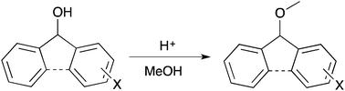 Graphical abstract: Electronic effects on the substitution reactions of benzhydrols and fluorenyl alcohols. Determination of mechanism and effects of antiaromaticity