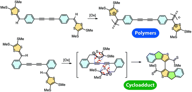 Graphical abstract: Dithiafulvenyl-substituted phenylacetylene derivatives: synthesis and structure–property–reactivity relationships