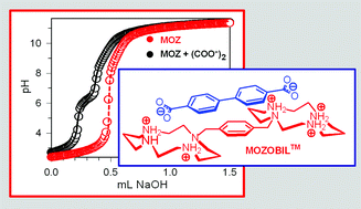 Graphical abstract: The interaction of Mozobil™ with carboxylates