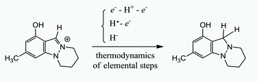 Graphical abstract: Elemental step thermodynamics of various analogues of indazolium alkaloids to obtaining hydride in acetonitrile