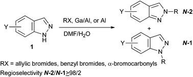 Graphical abstract: Regioselective synthesis of 2H-indazoles through Ga/Al- and Al-mediated direct alkylation reactions of indazoles