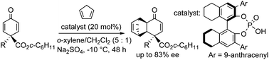 Graphical abstract: Organocatalytic asymmetric desymmetrization of 4,4-disubstituted cyclohexadienones via an intermolecular Diels–Alder reaction