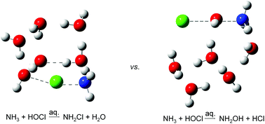 Graphical abstract: A computational study of the chlorination and hydroxylation of amines by hypochlorous acid