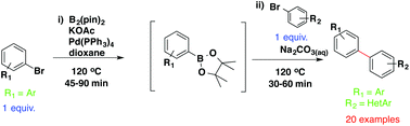 Graphical abstract: A novel protocol for the one-pot borylation/Suzuki reaction provides easy access to hinge-binding groups for kinase inhibitors