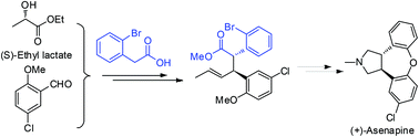 Graphical abstract: The Ireland–Claisen rearrangement strategy towards the synthesis of the schizophrenia drug, (+)-asenapine